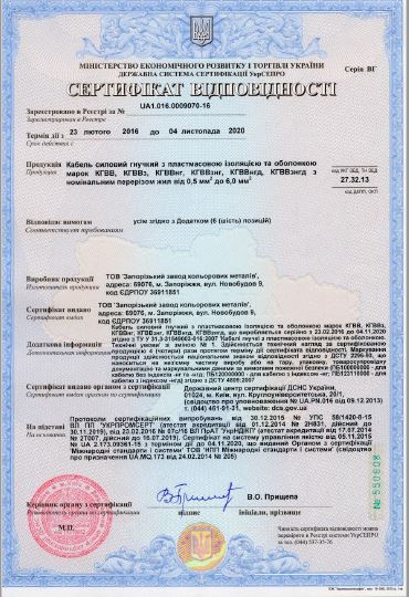 Сертифікат відповідності ЗЗЦМ КГВВ